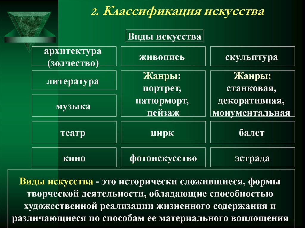 Роль визуально зрелищных искусств в жизни общества и человека 8 класс презентация