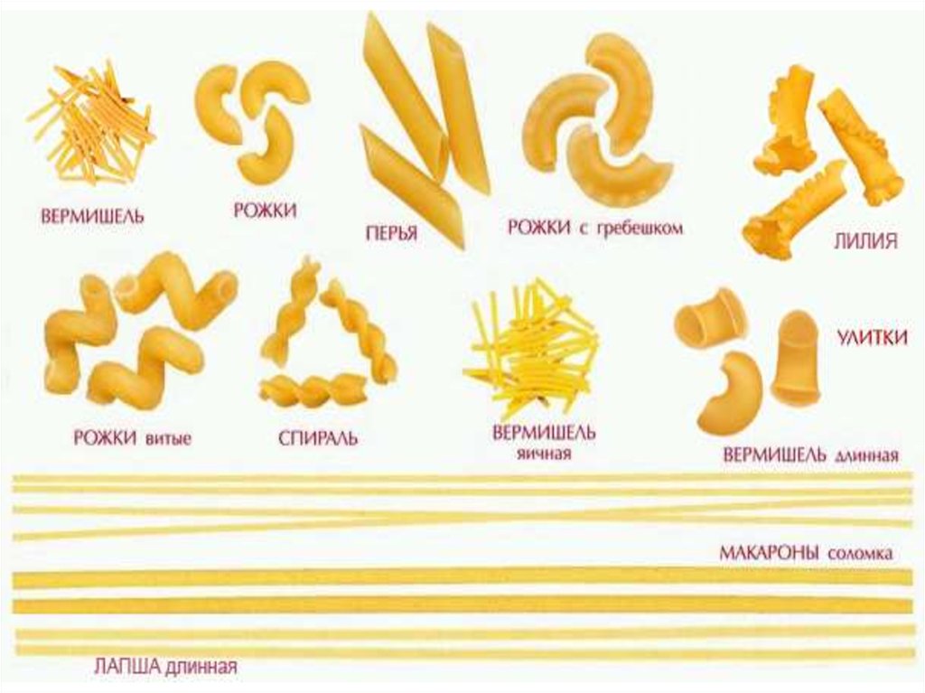 Отличие паст. Классификация итальянских макаронных изделий паста. Итальянские названия макаронных изделий таблица. Классификация макаронных изделий Италия. Виды Рожков макаронных изделий.