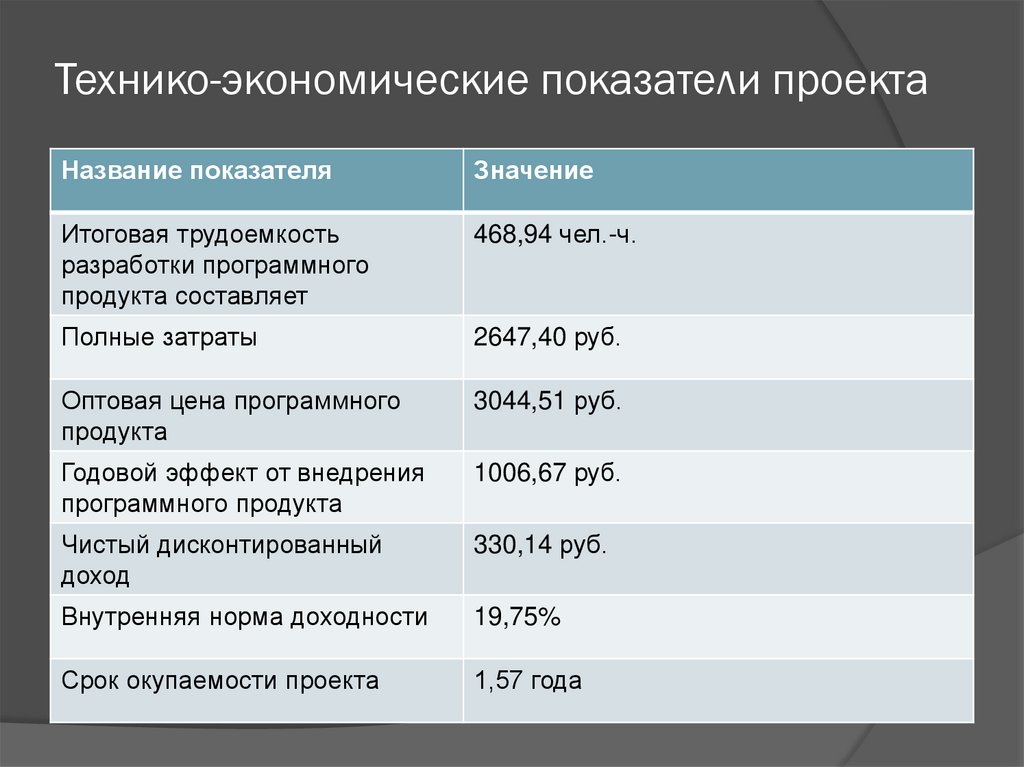 Тэп проекта