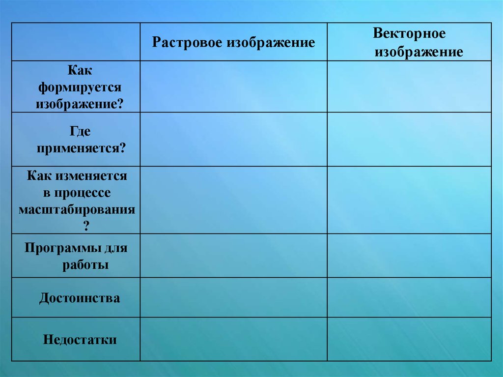 Какие этапы кодирования видеоинформации вам известны какие форматы видео файлов вы знаете