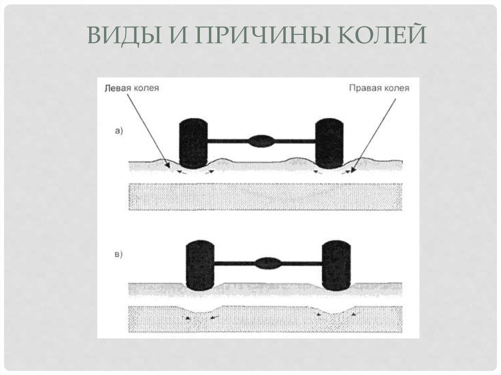 Колея причины. Схема образования колеи. Метод ликвидации Колей.