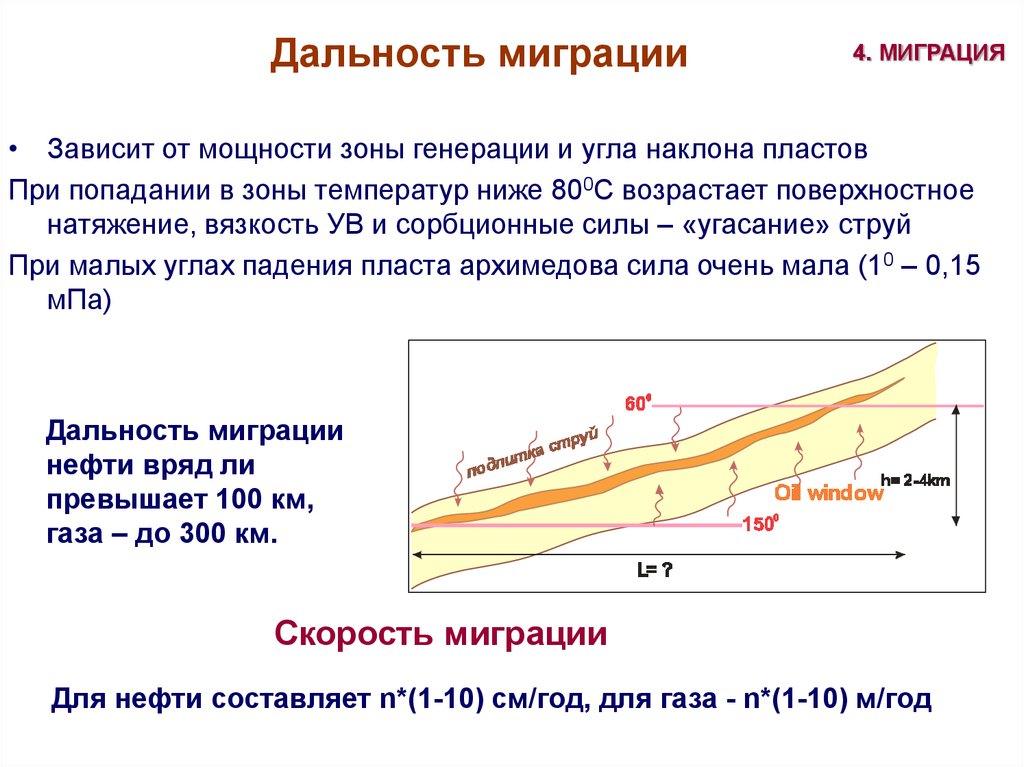 От чего зависит расстояние. Дальность миграции. Миграция дальности в радиолокации. От каких факторов зависит дальность миграции нефти. Алгоритм миграции дальности.