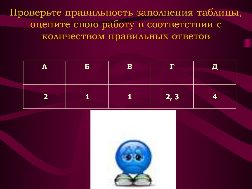 Проверьте правильность заполнения формы. Заполни таблицу. Отсените таблицу. Найти соответствие и заполнить таблицу. Установи соответствие заполни таблицу ответов.