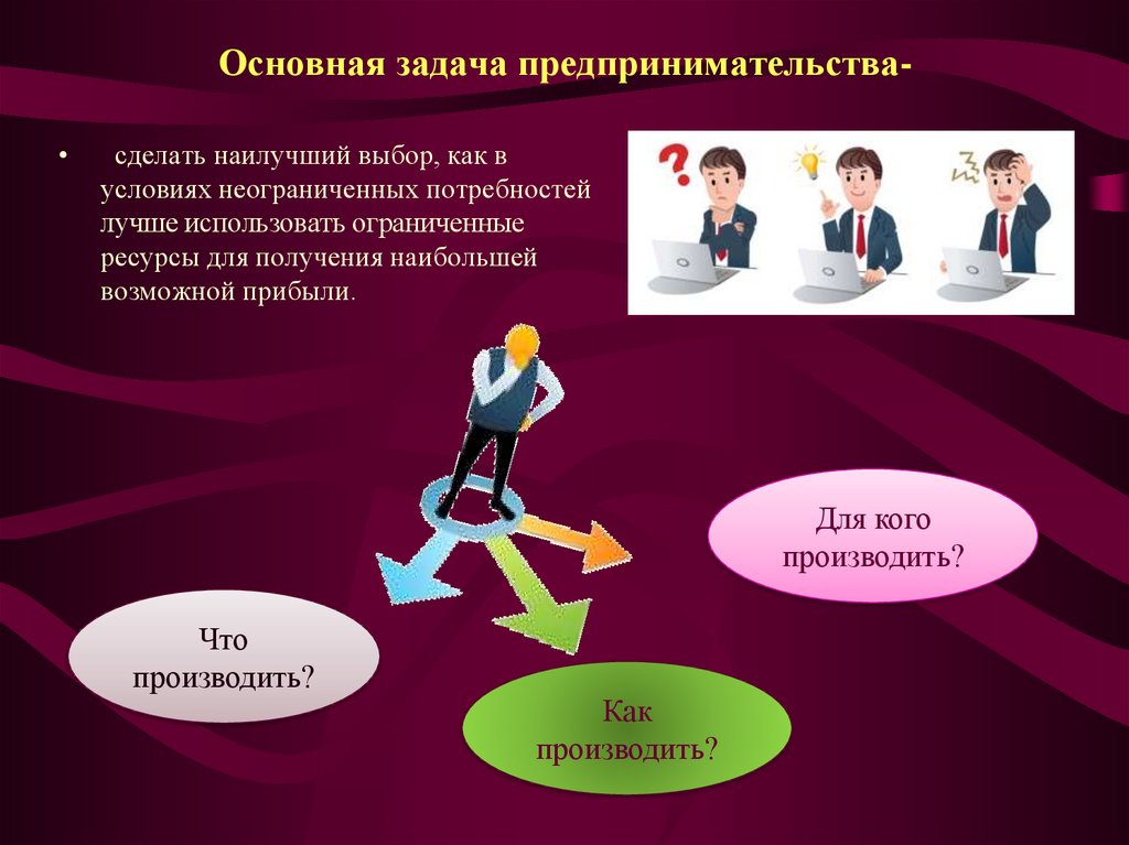 Задачи предпринимателя. Задачи предпринимательской деятельности. Основная задача предпринимательства. Главная задача предпринимательства.