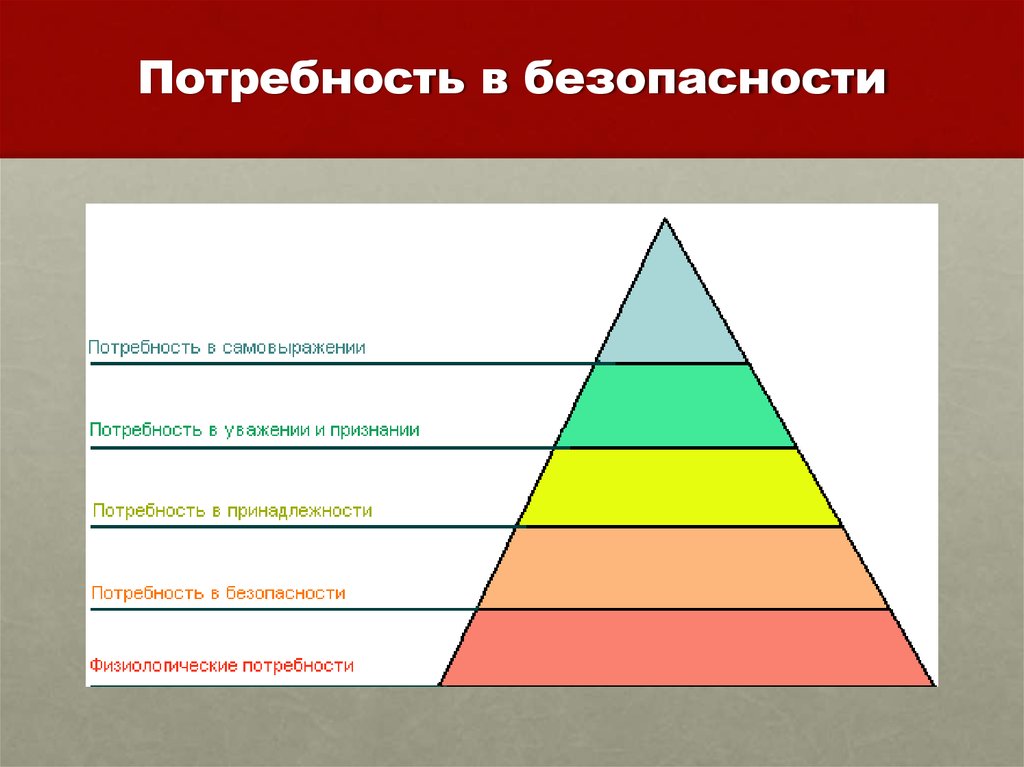 Потребность в безопасности пирамида. Пирамида иерархии потребностей. Пирамида потребностей Маслоу пустая. Пирамида Маслоу потребность в безопасности. Пирамида Маслоу 5 уровней рисунок.