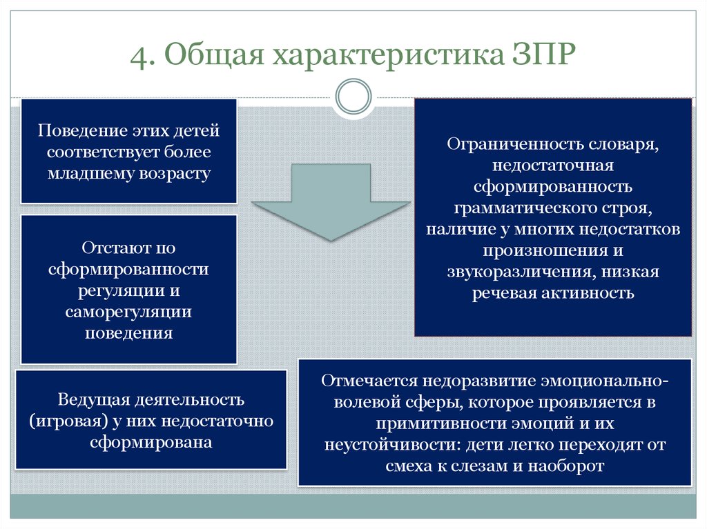 Более соответствует. Феномены задержки психического развития. Произвольная регуляция деятельности у детей с ЗПР. Понятие о задержке психического развития и опережающем развитии. Особенности произвольной регуляции лиц с ЗПР.