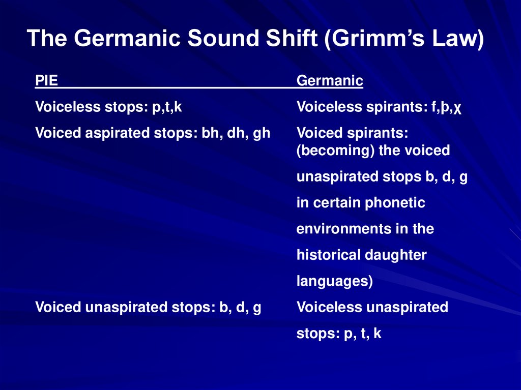 We Are Family A Brief Language History Of The Germanic Family Online Presentation
