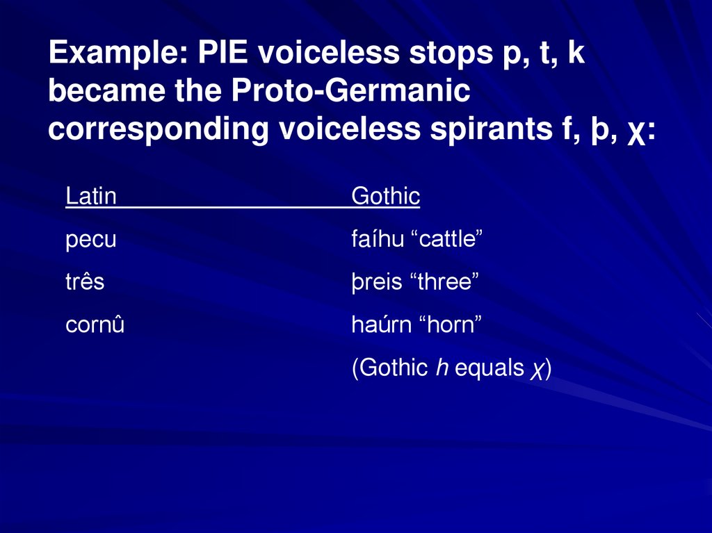 We Are Family A Brief Language History Of The Germanic Family Online Presentation