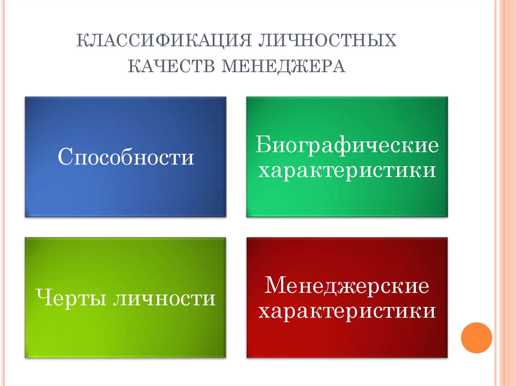 Доклад: Профессионально важные качества личности менеджера