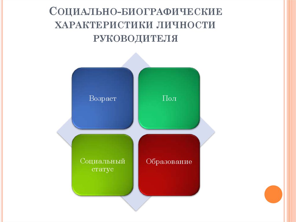 Реферат: Личностные качества менеджера