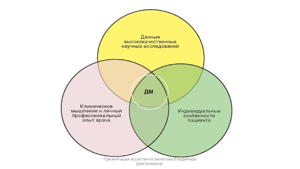 Картинки доказательная медицина