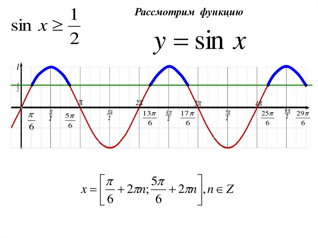 Рассмотрим функцию. Рассмотреть функцию онлайн.