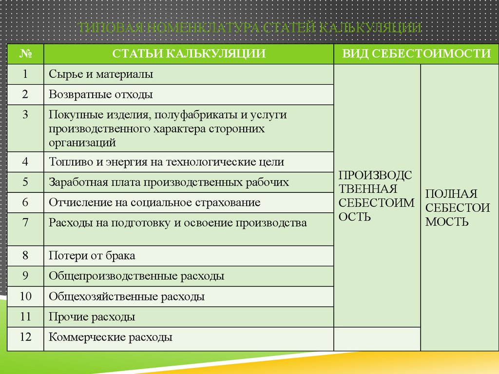 Средства на указанные расходы. Статьи калькуляции затрат. Статьи калькуляции себестоимости. Затраты по статьям калькуляции. Себестоимость по статьям калькуляции.