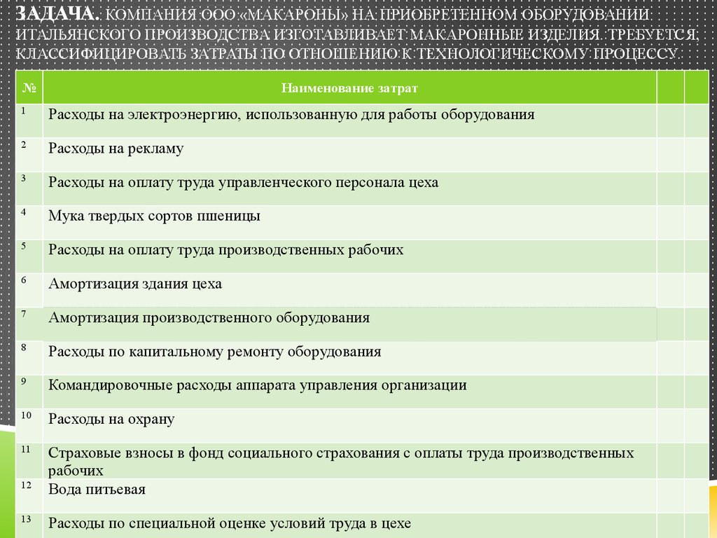 Коммерческие и управленческие расходы. Управленческие расходы пример. Классификация расходов по отношению к технологическому процессу. Классификация затрат по отношению к технологическому процессу. Отношение к технологическому процессу затраты подразделяют.