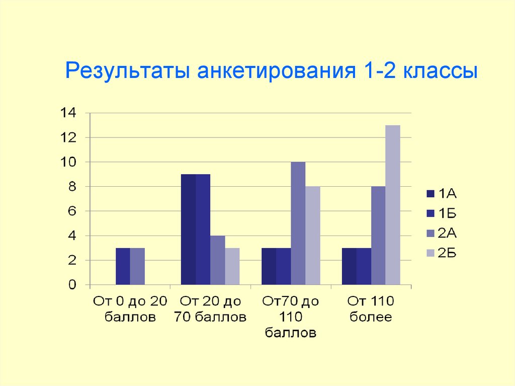 1 опрос. Проект здоровый образ жизни 3 класс Результаты анкетирования.