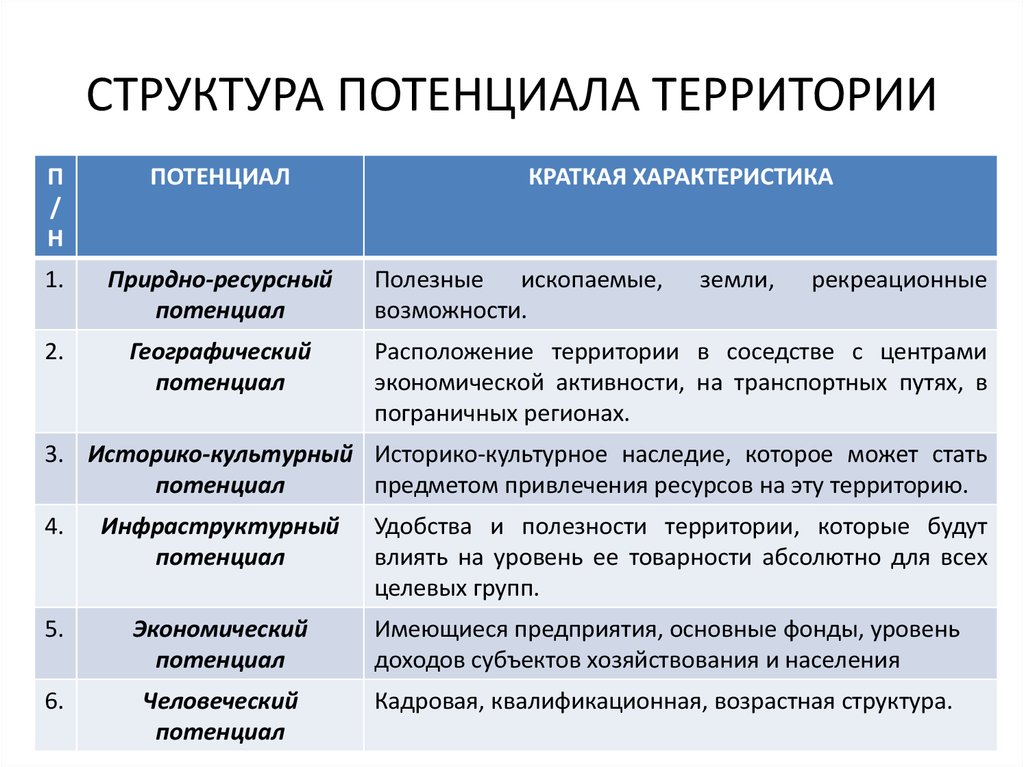 Маркетинг регионов