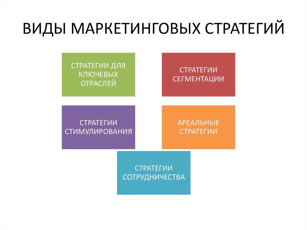 Рекламно маркетинговая стратегия