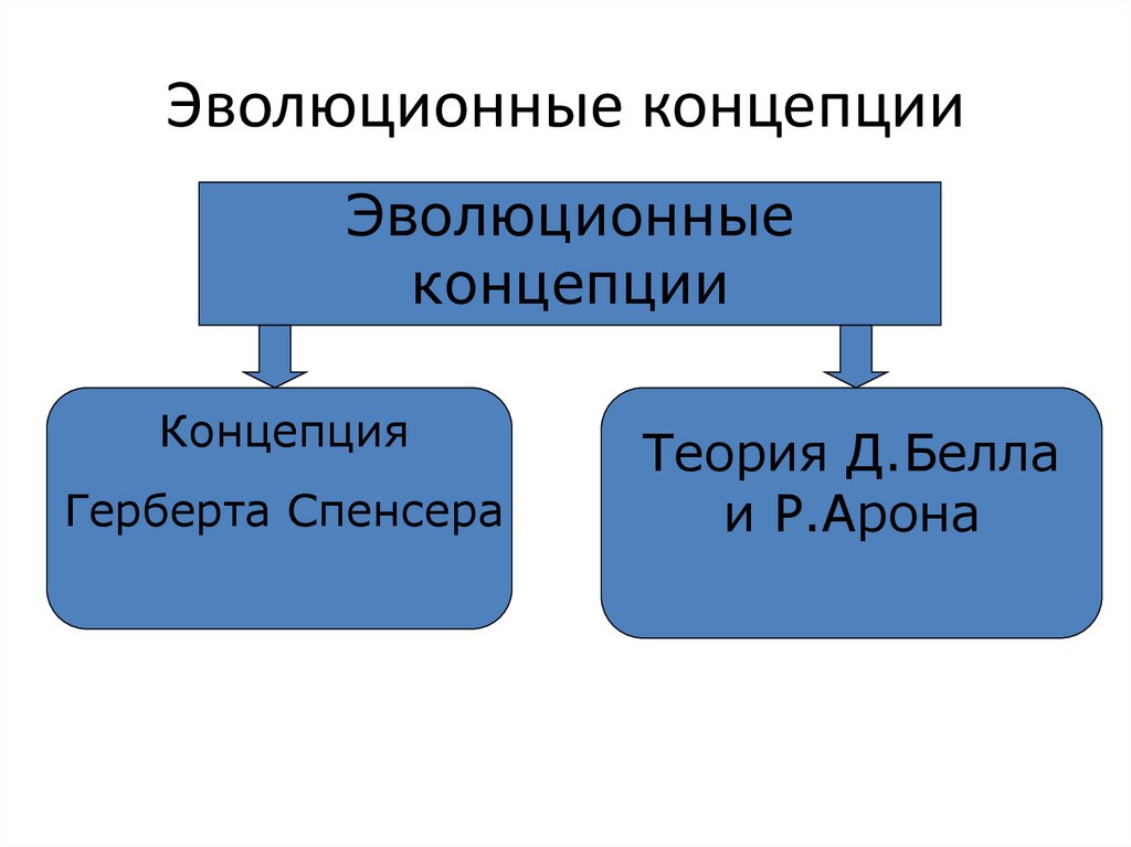 Внутренние вызовы общественного развития