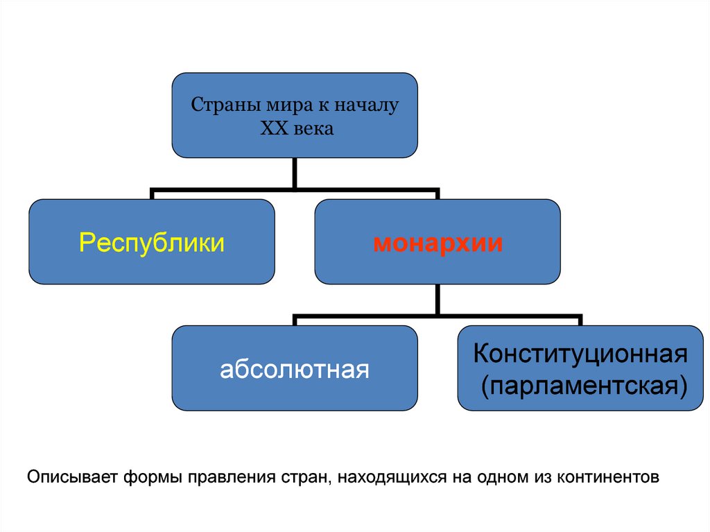 Динамика картин мира в хх веке