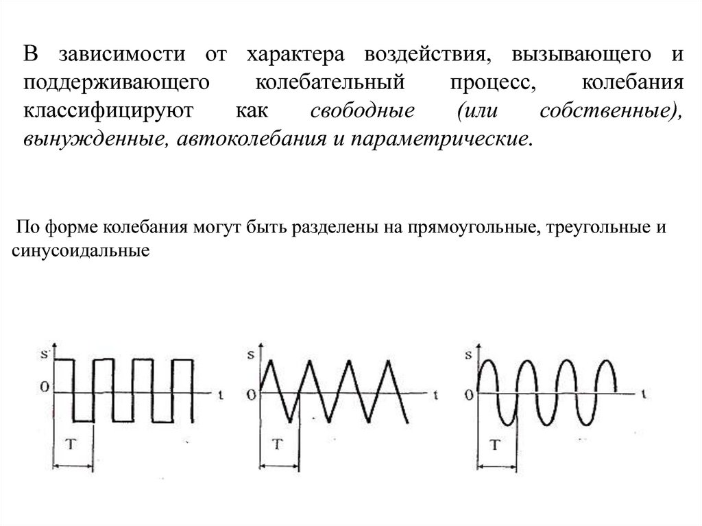 Свободные колебания график