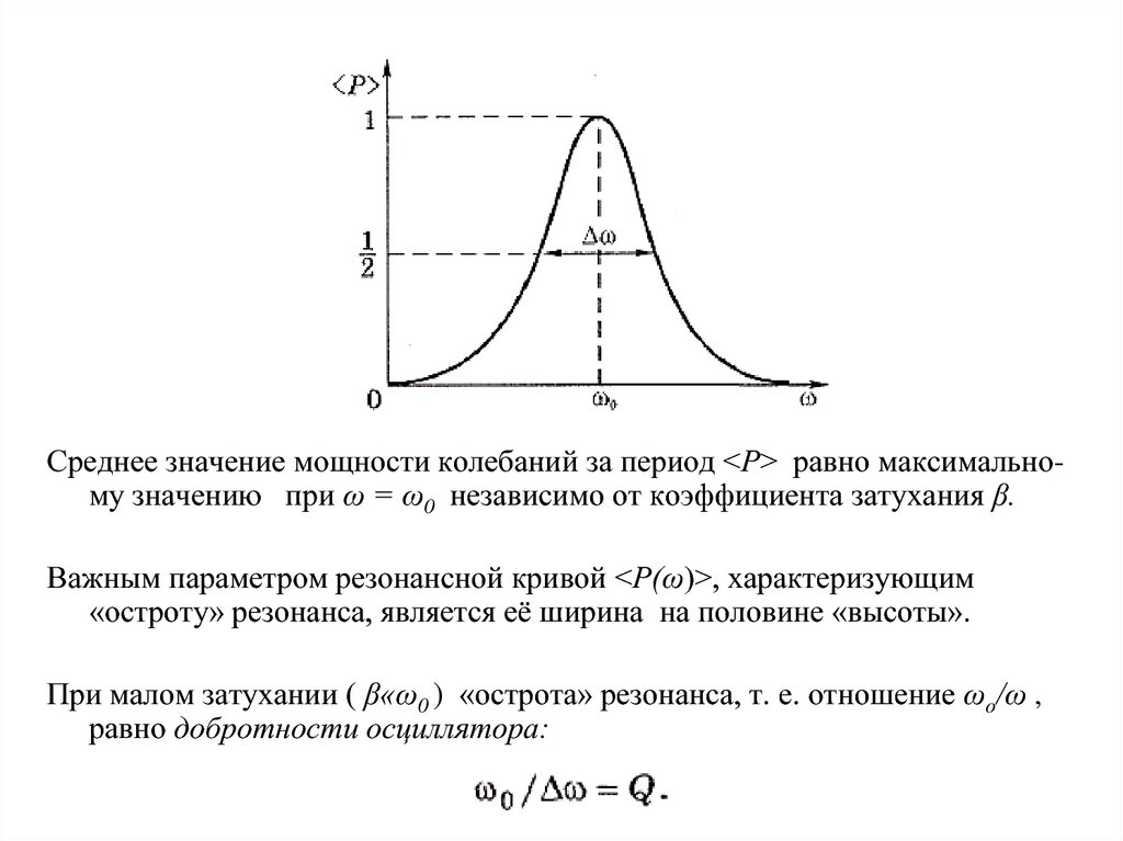 На рисунке изображена резонансная кривая зависимость амплитуды установившихся колебаний