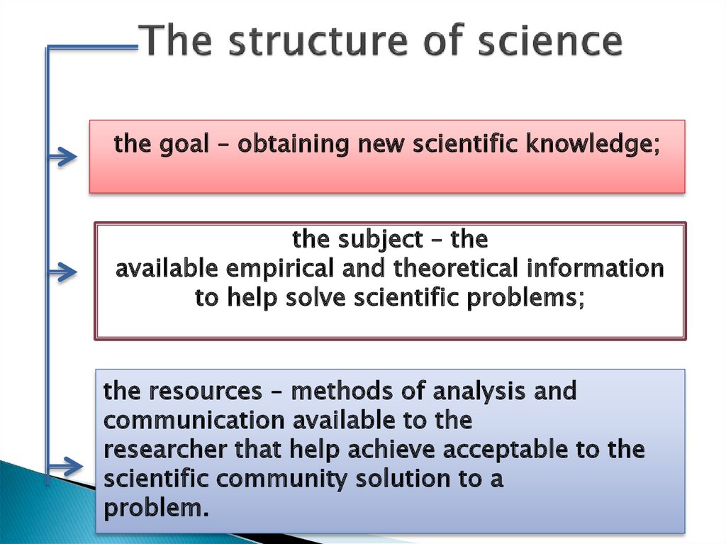 The structure of science