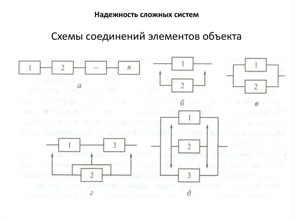 Расчет надежности сложных схем