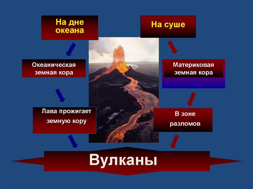 Вулканы земли 5 класс география. Супервулканы земли список. Строение вулкана. Образование вулканов.