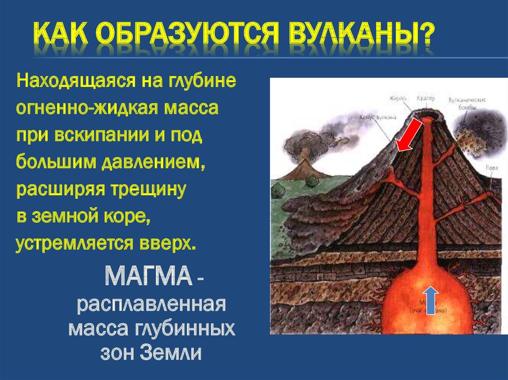 Причина возникновения вулканизма кратко