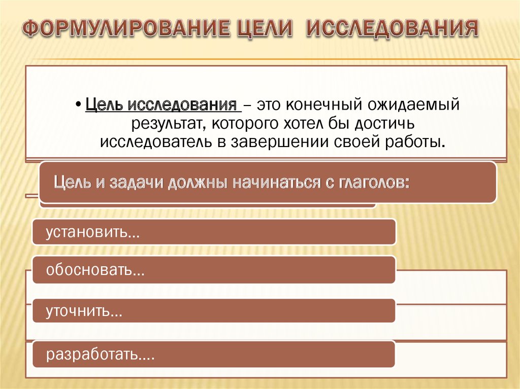 Требования к формулировке цели презентации возможно несколько вариантов ответа