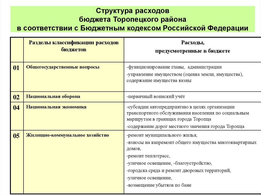 В соответствии с бюджетным кодексом российской федерации проекты бюджетов