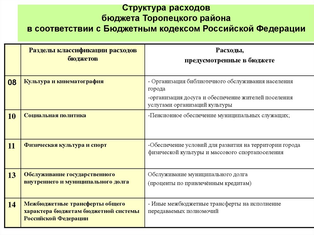 Бюджетный кодекс муниципальное образование