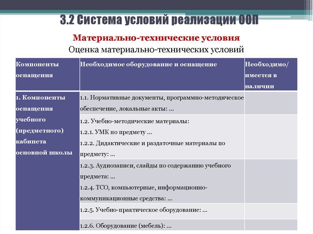 Система условий реализации