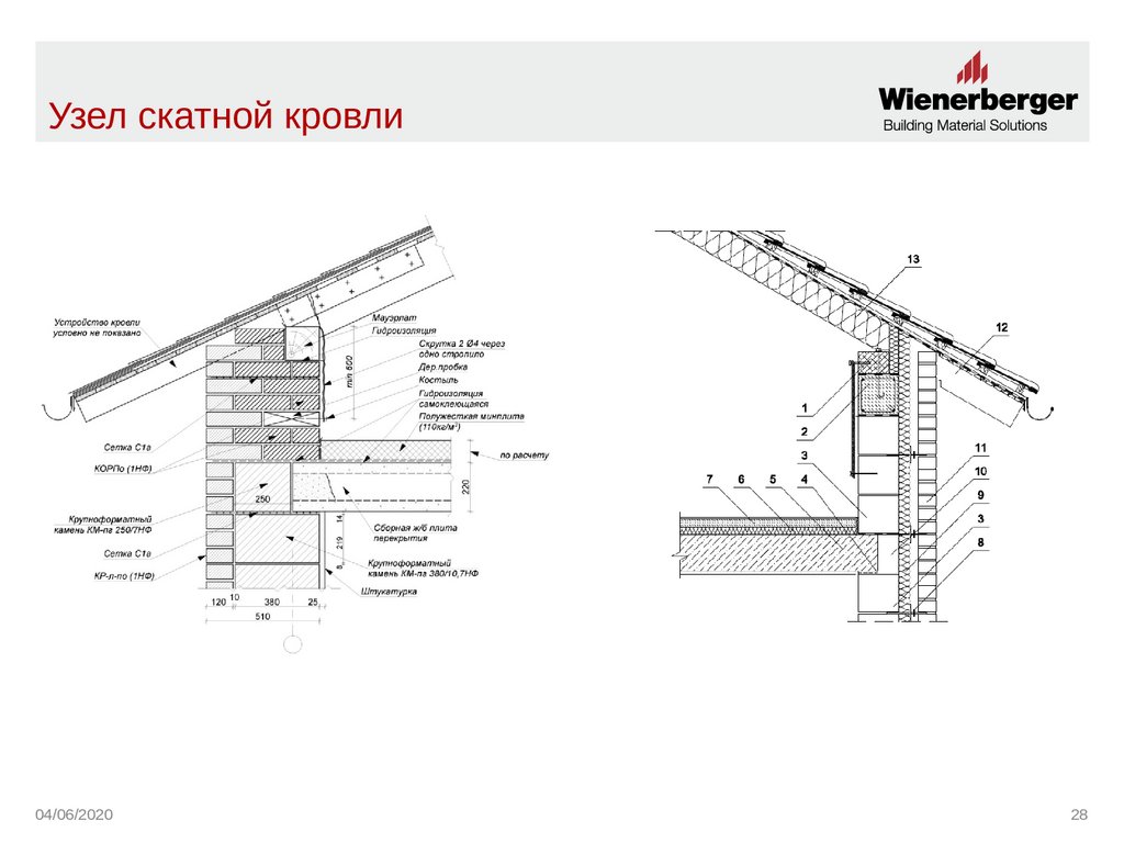 Узел кровли. Чертеж узла скатной крыши. Узлы контроля качества при устройстве скатной кровли. Сэндвич-стена выше скатной кровли узел. Узел остекленной скатной кровли.