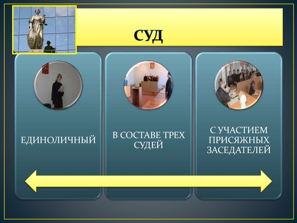 Презентация по теме уголовный процесс 11 класс