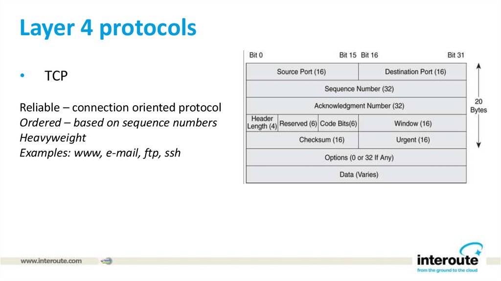Layer 4 protocols