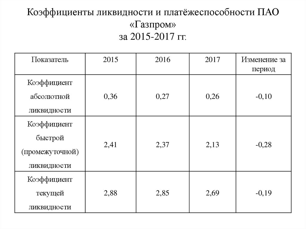 План восстановления платежеспособности предприятия образец