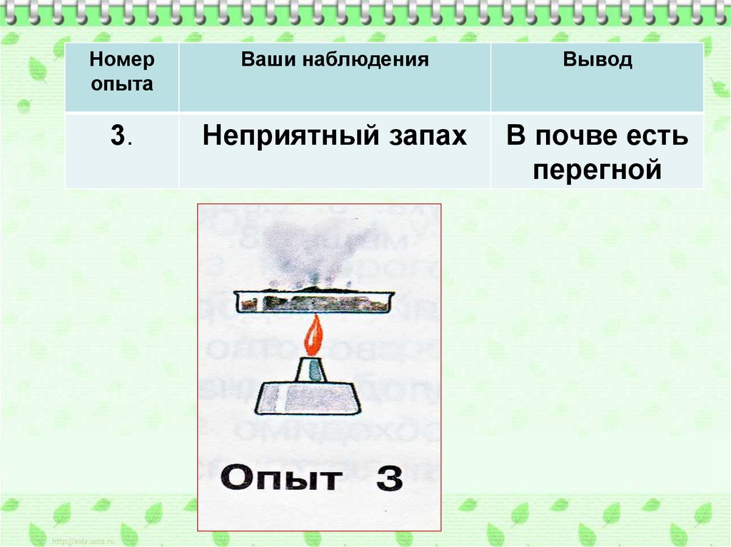 В почве есть ответ. Что есть в почве 3 класс окружающий мир. В почве есть перегной опыт. Окружающий мир исследуем состав почвы. Практическая работа состав почвы 3 класс.