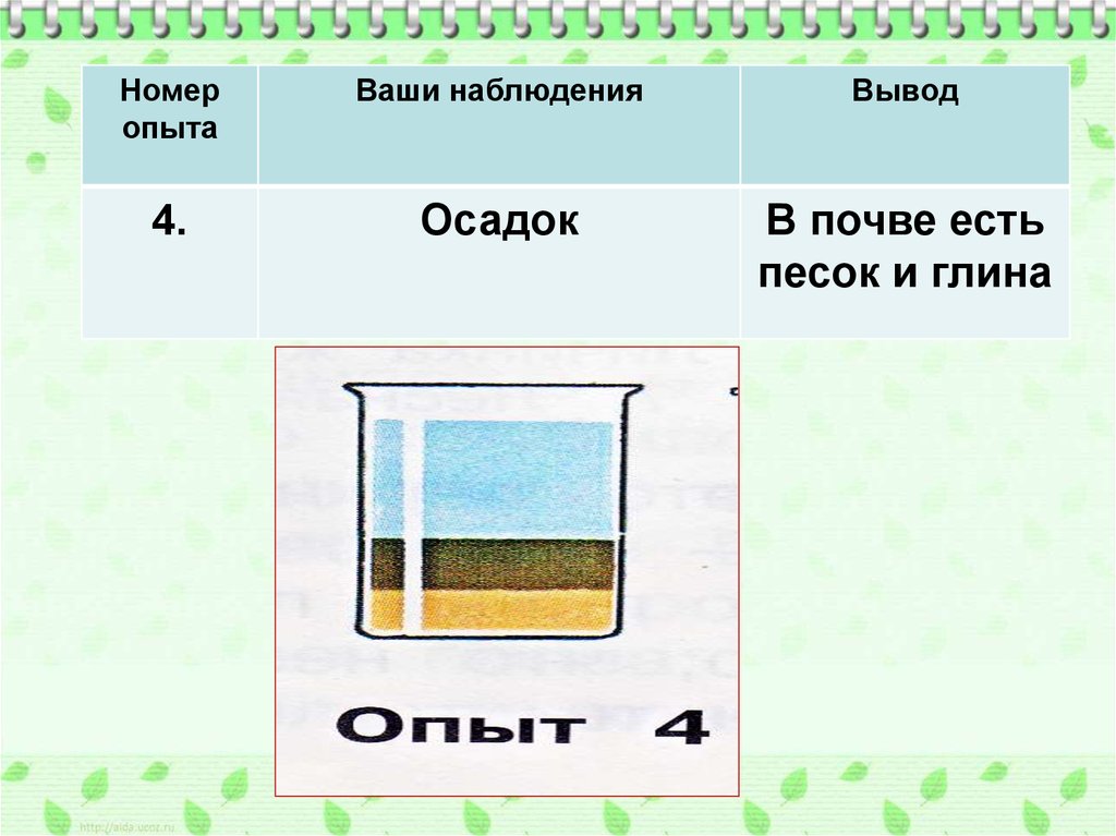 В почве есть ответ. Опыт состав почвы. Опыты с почвой 3 класс. Опыт с почвой по окружающему. Опыт в почве есть песок и глина.