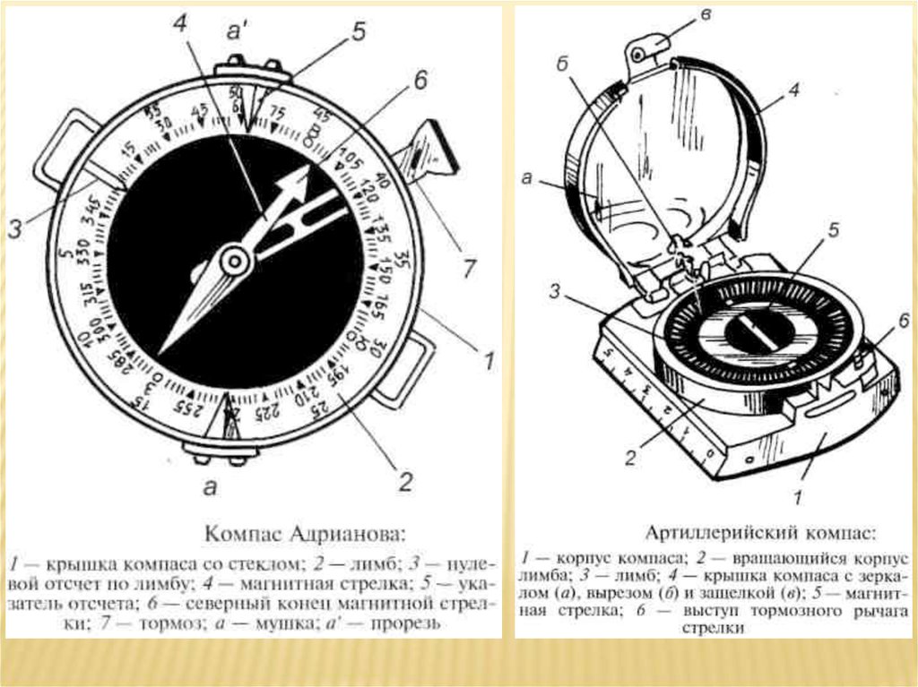 Покажи где у компаса находится предохранитель. Компас Адрианова схема. Первый компас Адрианова. Компас Адрианова артиллерийский. Советский компас Адрианова.