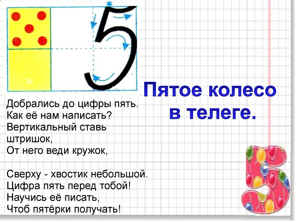 Число и цифра 1 класс презентация. Объяснение написания цифры 5. Написание цифры 5 в первом классе. Стихи про написание цифр. Цифра 5 написание 1 класс.