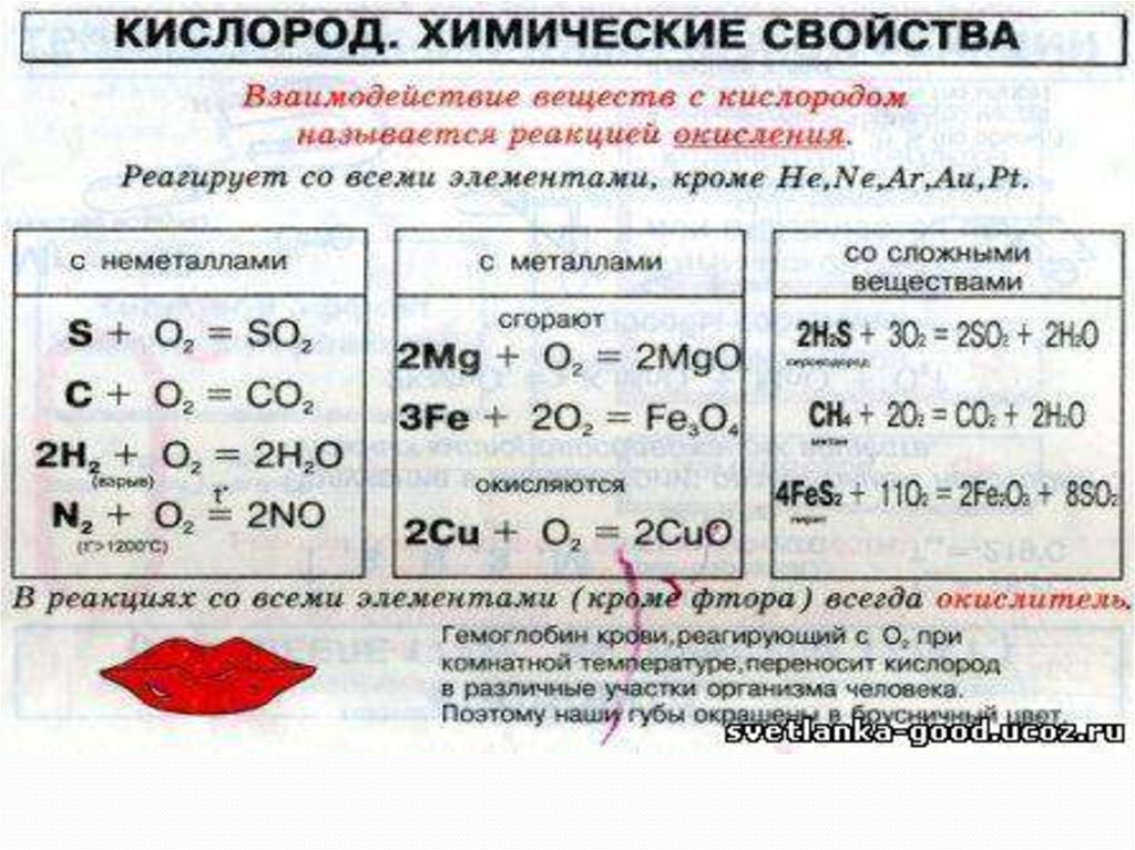 Контрольная типы химических реакций. Калькулятор класс оксидов. Mo какой класс оксида.