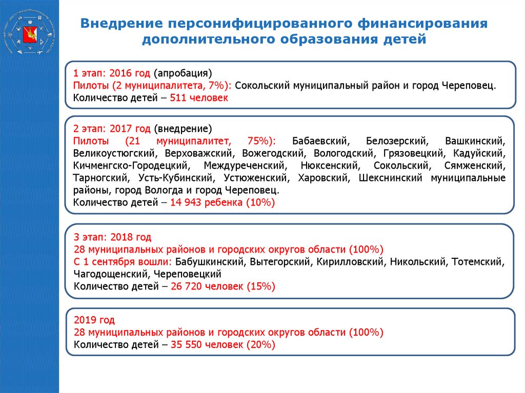 Пфдо вологда. Персонифицированное финансирование дополнительного образования. Финансирование дополнительного образования детей. Внедрение ПФДО. О внедрении персонифицированного дополнительного образования.