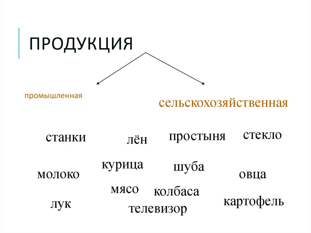 Группы животных 2 класс занков презентация