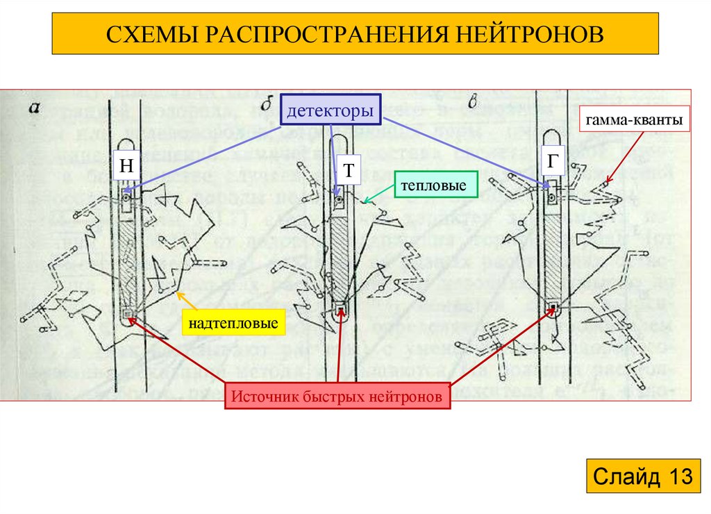 Схемы распространения товаров