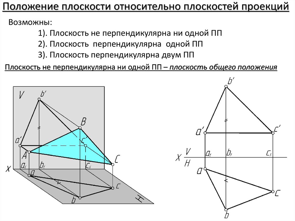 Секущую плоскость на чертеже изображают