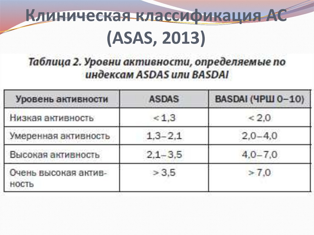 Asdas индекс