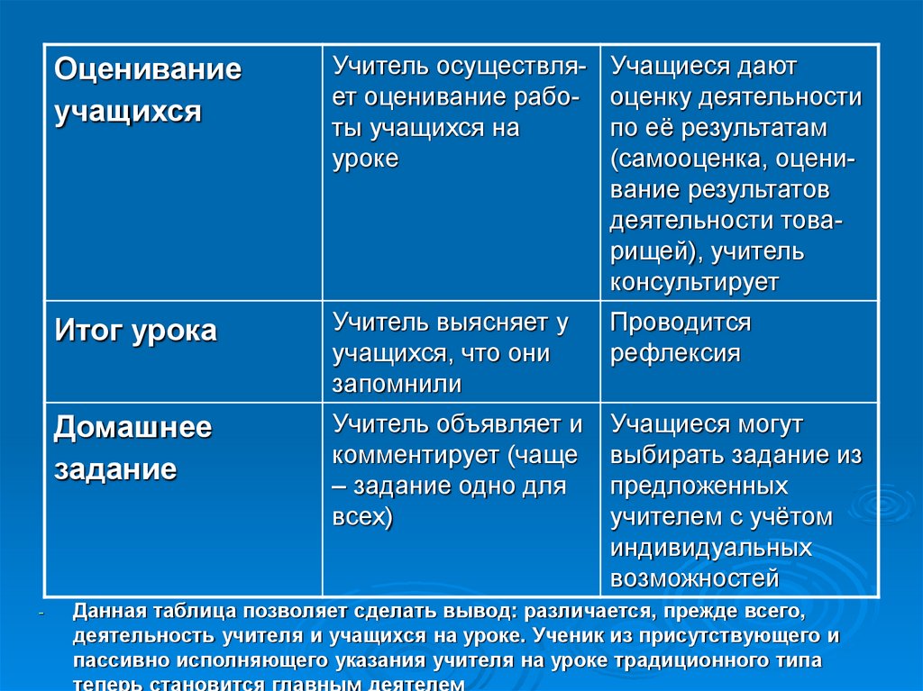 Характеристика плохого поведения