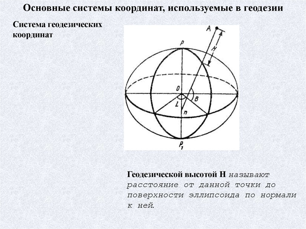 Расстояние между секущими уровенными поверхностями на карте или плане называют таким образом