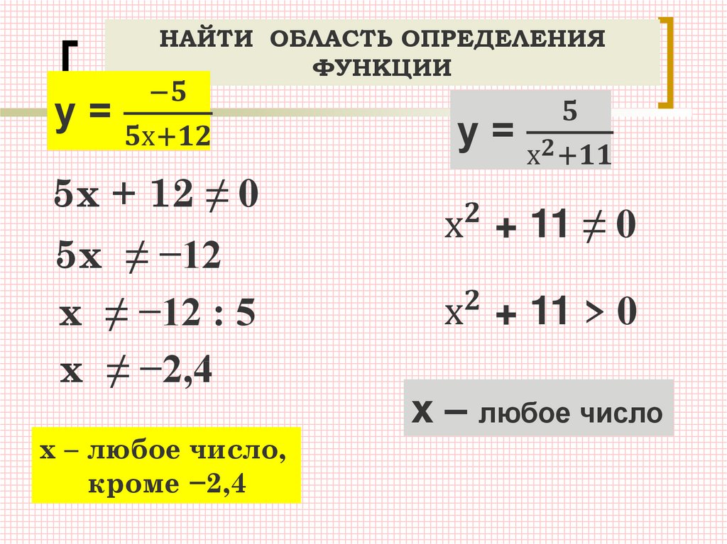 Как найти область значения